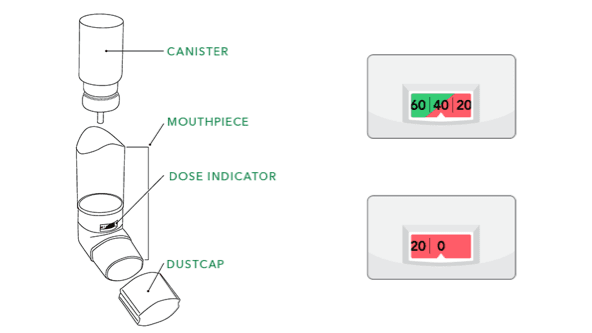 Inhaler Overview,40 Actuations Remaining,0 Actuations Remaining